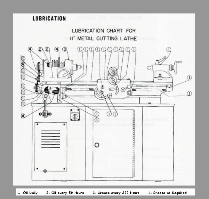Lathe Lubrication